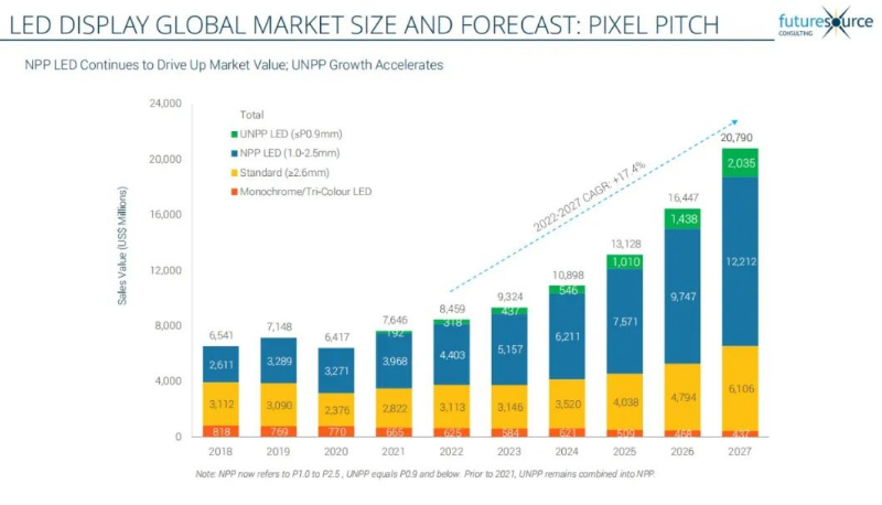 �����ڣ�F6��¹������LED��ʾ��Ʒȫ����ռ�ʵ�һ