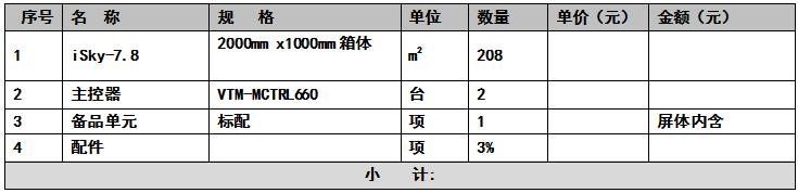 LED��ʾ����Ǯ ���岿���ϸ