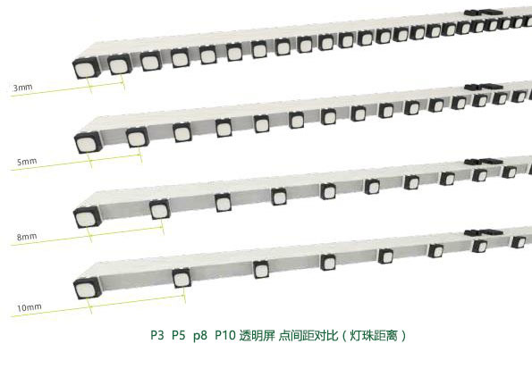 ����ķ���LED͸����ʾ������Ч������