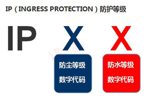 ·ÀˮƷ¼¶IPͼ½âͼʾ