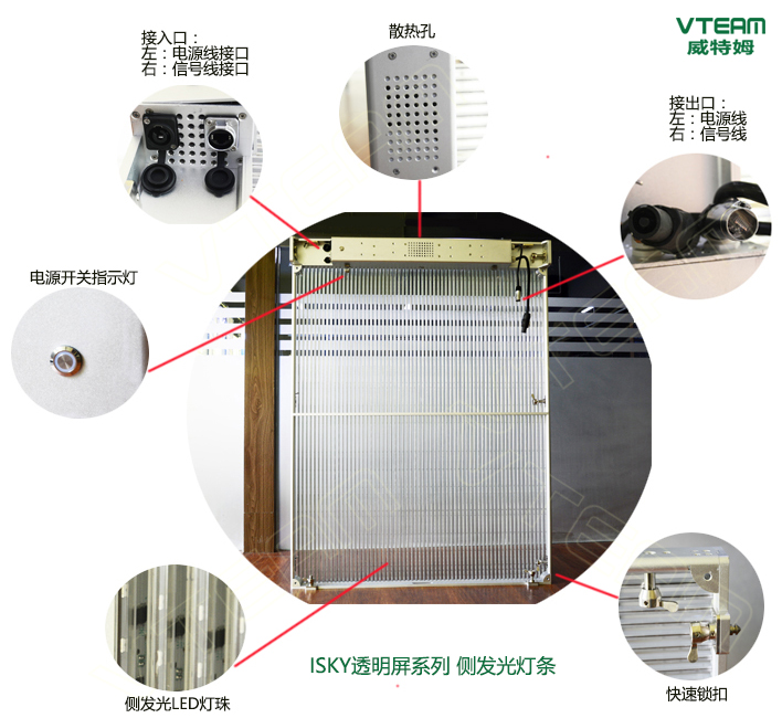 LED͸��������ϸ��չʾ